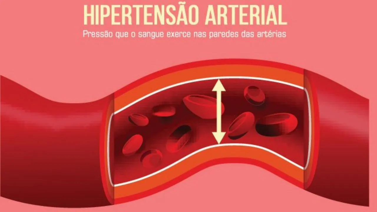 pressão alta - hipertensão